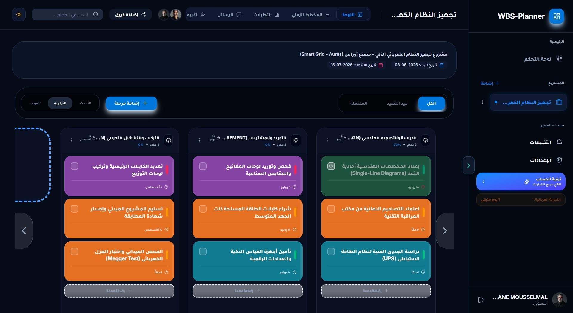 أدوات تخطيط بديهية